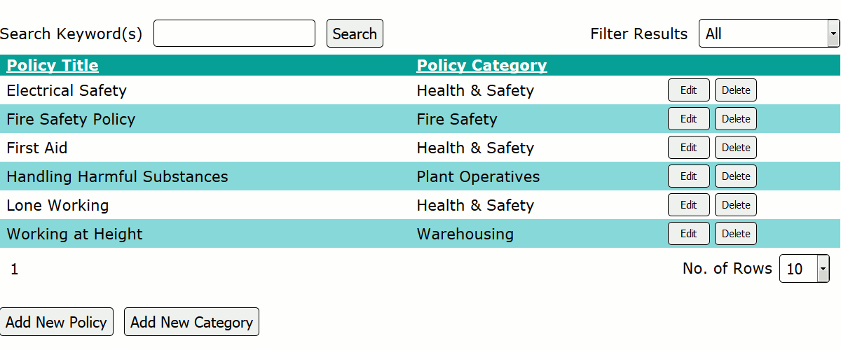 Index of policies and procedures